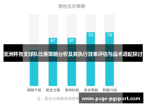 亚洲杯各支球队比赛策略分析及其执行效果评估与战术适配探讨