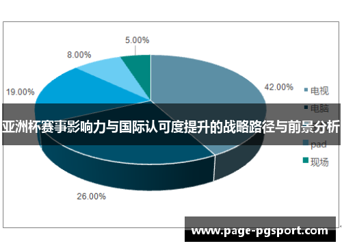 亚洲杯赛事影响力与国际认可度提升的战略路径与前景分析