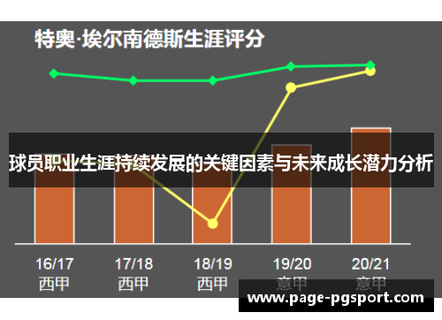 球员职业生涯持续发展的关键因素与未来成长潜力分析