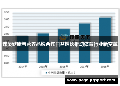 球员健康与营养品牌合作日益增长推动体育行业新变革