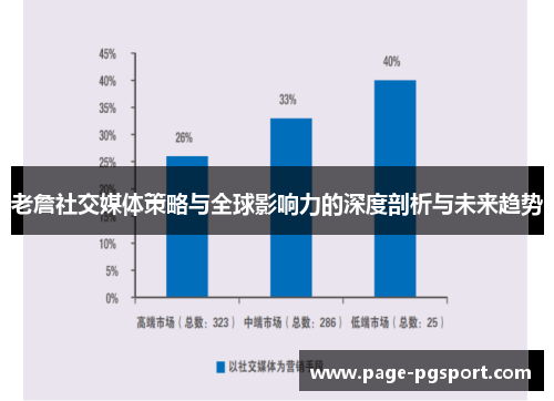 老詹社交媒体策略与全球影响力的深度剖析与未来趋势