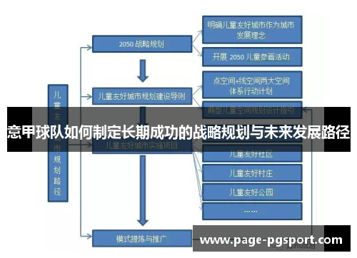 意甲球队如何制定长期成功的战略规划与未来发展路径