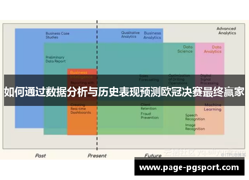 如何通过数据分析与历史表现预测欧冠决赛最终赢家