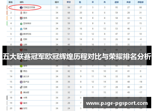 五大联赛冠军欧冠辉煌历程对比与荣耀排名分析