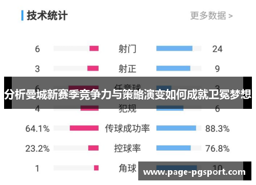 分析曼城新赛季竞争力与策略演变如何成就卫冕梦想