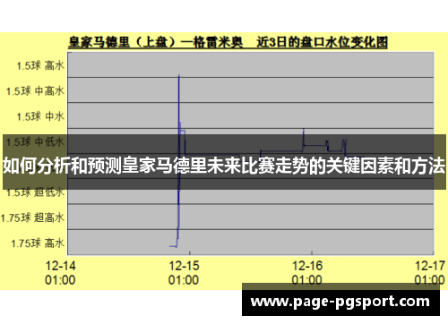 如何分析和预测皇家马德里未来比赛走势的关键因素和方法