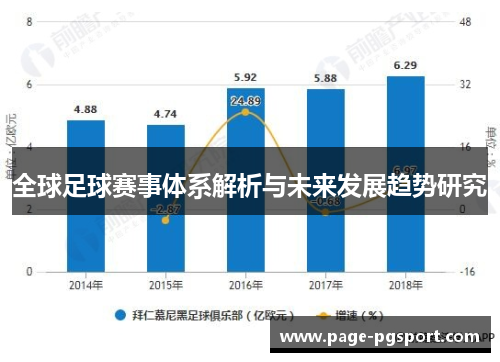 全球足球赛事体系解析与未来发展趋势研究
