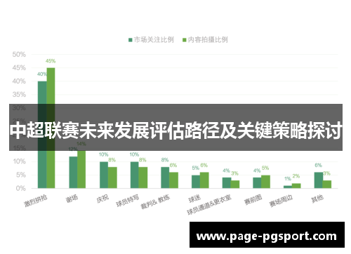 中超联赛未来发展评估路径及关键策略探讨