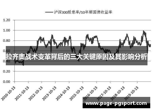 拉齐奥战术变革背后的三大关键原因及其影响分析