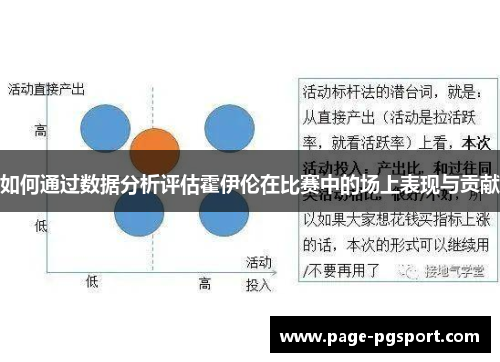 如何通过数据分析评估霍伊伦在比赛中的场上表现与贡献