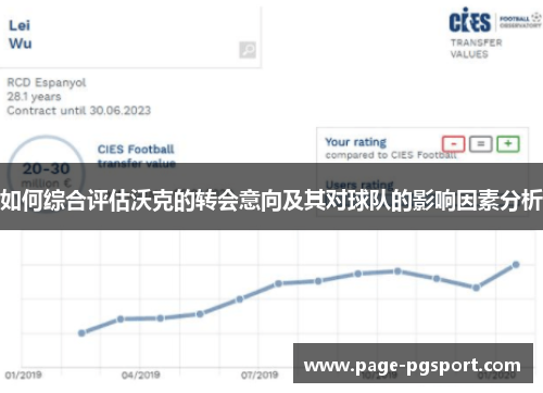 如何综合评估沃克的转会意向及其对球队的影响因素分析