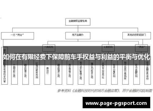 如何在有限经费下保障前车手权益与利益的平衡与优化