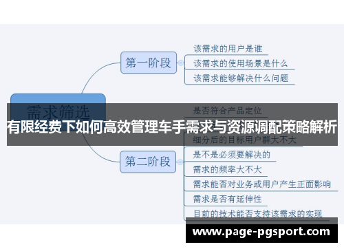 有限经费下如何高效管理车手需求与资源调配策略解析