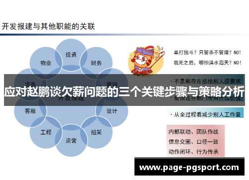 应对赵鹏谈欠薪问题的三个关键步骤与策略分析