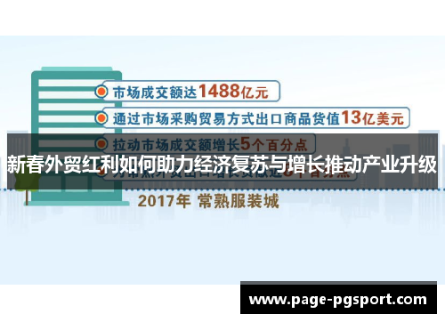 新春外贸红利如何助力经济复苏与增长推动产业升级