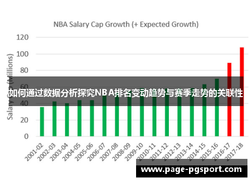 如何通过数据分析探究NBA排名变动趋势与赛季走势的关联性