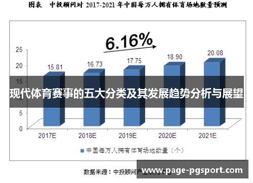 现代体育赛事的五大分类及其发展趋势分析与展望