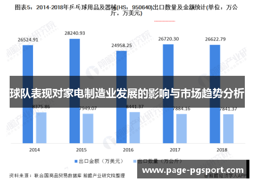 球队表现对家电制造业发展的影响与市场趋势分析