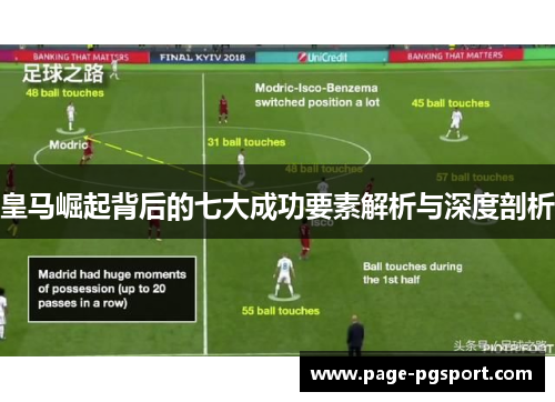 皇马崛起背后的七大成功要素解析与深度剖析