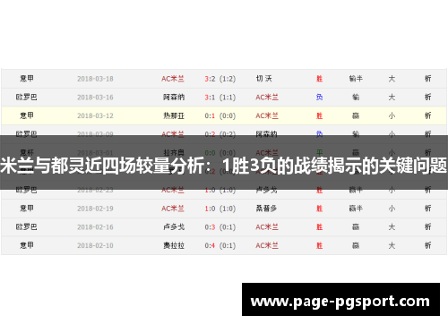 米兰与都灵近四场较量分析：1胜3负的战绩揭示的关键问题