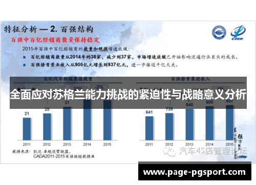 全面应对苏格兰能力挑战的紧迫性与战略意义分析