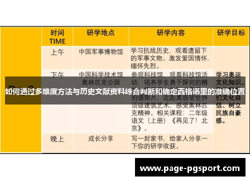 如何通过多维度方法与历史文献资料综合判断和确定西格诺里的准确位置