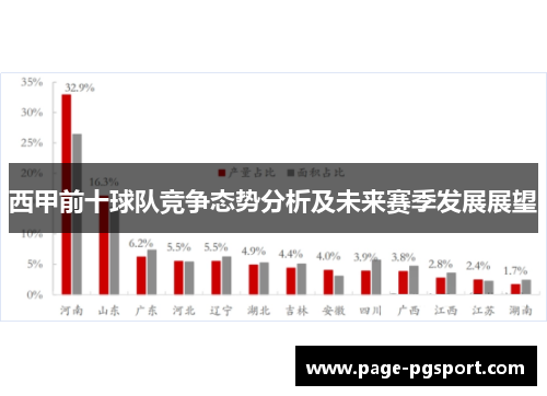 西甲前十球队竞争态势分析及未来赛季发展展望