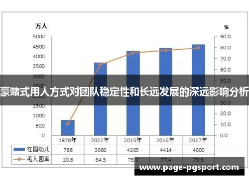 豪赌式用人方式对团队稳定性和长远发展的深远影响分析