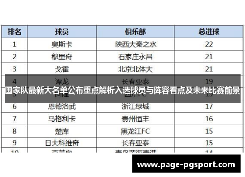 国家队最新大名单公布重点解析入选球员与阵容看点及未来比赛前景 国家队最新大名单公布重点解析入选球员与阵容看点及未来比赛前景