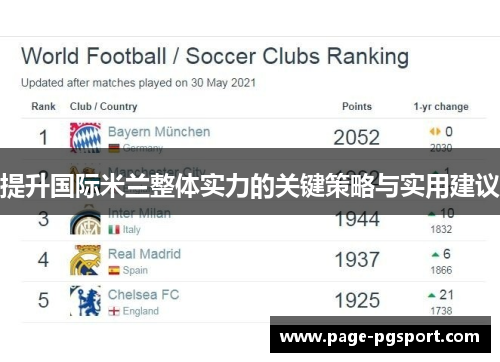 提升国际米兰整体实力的关键策略与实用建议