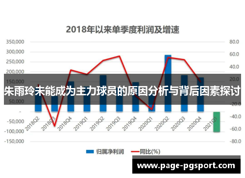 朱雨玲未能成为主力球员的原因分析与背后因素探讨