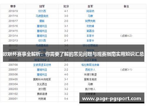 欧联杯赛事全解析：你需要了解的常见问题与观赛指南实用知识汇总