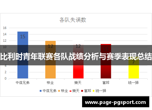 比利时青年联赛各队战绩分析与赛季表现总结